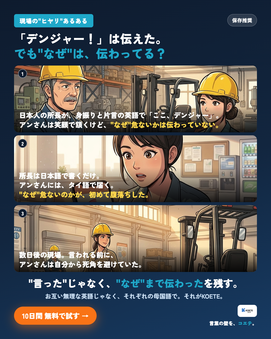 製造現場のあるある3コマ漫画：身振りと片言の英語の「デンジャー」に愛想笑いで頷くだけ→休憩中にタイ語の説明が届きなぜ危ないか腹落ち→数日後に自分から死角を避ける