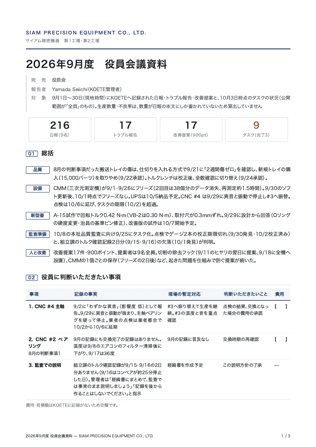 役員会議資料の1ページ目
